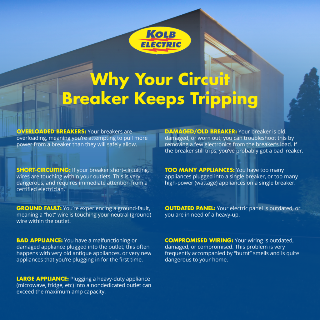 why circuit breakers trip